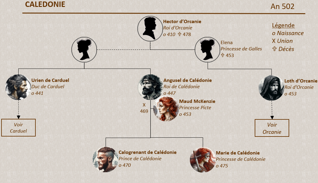 Genealogie Caledonie